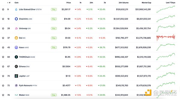 金色Web3.0日報 | Crypto總市值創歷史新高圖片