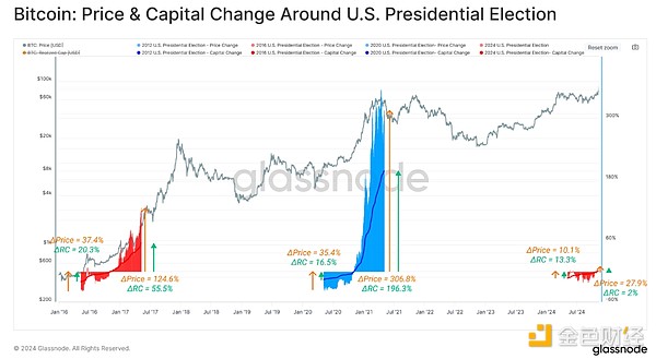 Glassnode：BTC屢創新高 持續上漲潛力還有多大？圖片
