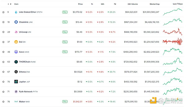 金色Web3.0日報 | 特朗普提名支持Bitcoin的福克&nbsp;圖片