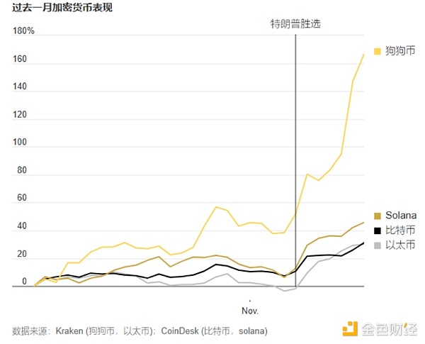Bitcoin闖關(guān)10萬美元 “特朗普交易”到底什么漲&nbsp;圖片