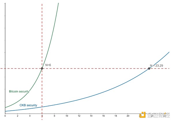 RGB++ 的同構(gòu)綁定及其安全性圖片