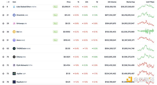 金色Web3.0日報 | Tether宣布推出資產Tokens化&nbsp;圖片