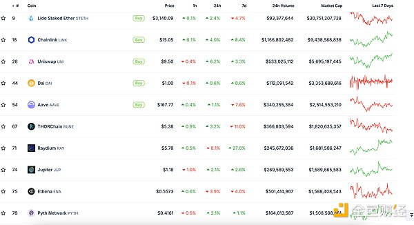 金色Web3.0日報 | Solana聯創發布“Solana路線&nbsp;圖片