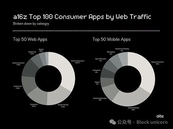加密 x 消費(fèi)者級人工智能圖片