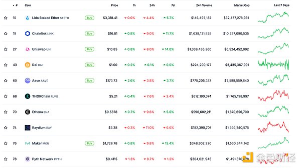 金色Web3.0日報(bào) | 華爾街準(zhǔn)備推出新一代Crypto&nbsp;圖片