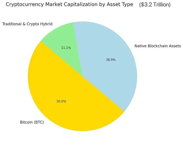 加密概念股：捕獲巨額流動性的新高地、新途徑圖片