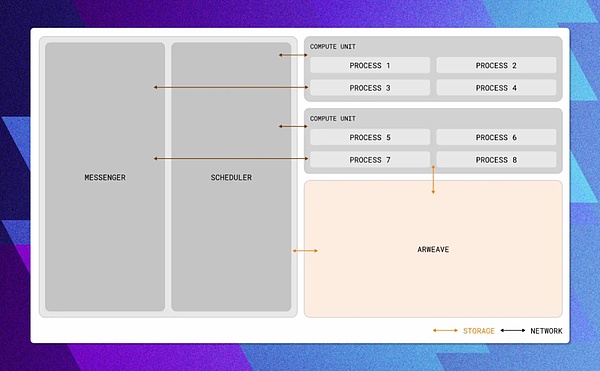 信息金融的未來：后稀缺性系統(tǒng)與 AI 共舞圖片