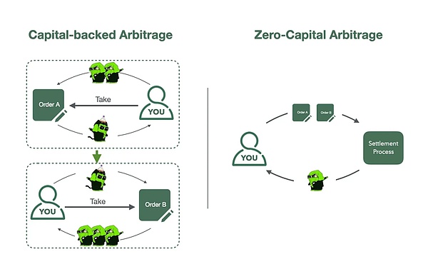FusionFi Protocol：連接所有金融代理圖片
