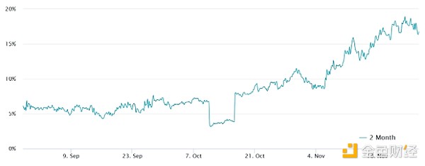 Ethereum期貨持倉量創(chuàng)歷史新高——Ethereum牛市&nbsp;圖片