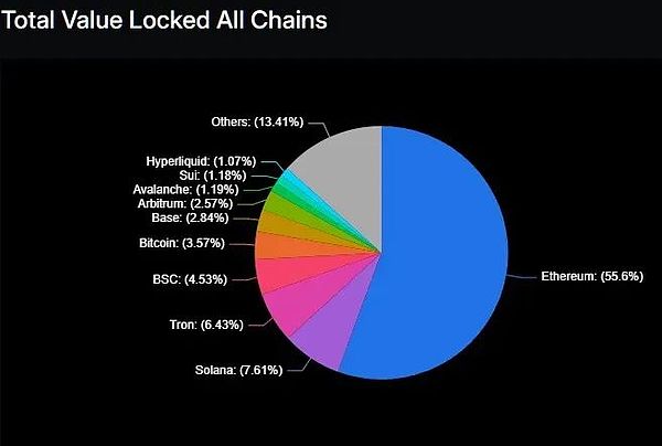 關注度上升交易量直線上漲 Base Season 即將到&nbsp;圖片
