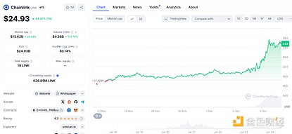 政策春風(fēng)第二波 老牌公鏈的“川普式復(fù)興”圖片