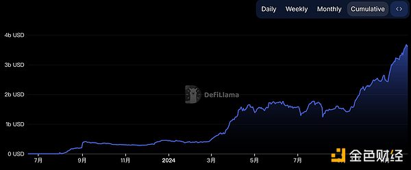 凈資本流入超過Solana Base上值得關(guān)注的項(xiàng)目圖片