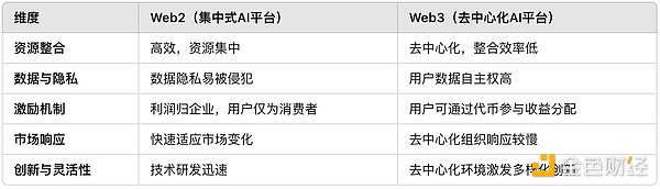 AI Agent下一站——智能體向經(jīng)濟(jì)體的過渡圖片