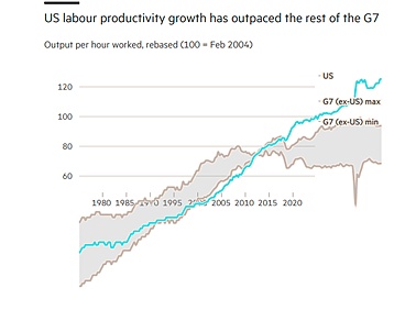 美國經濟：異常繁榮還是即將破裂的泡沫？圖片