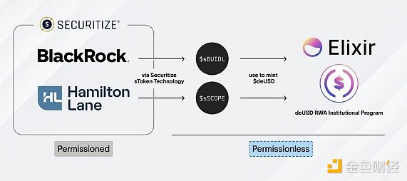 CRV 1個月從0.2美元飆漲至1.2美元 發生了什么？圖片