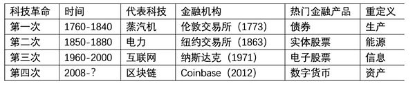 BTC 最后一個 Mega 周期 論Bitcoin價值和價格圖片