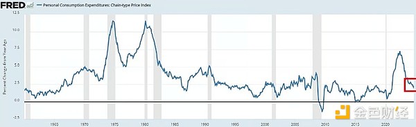 全球宏觀經濟趨勢將如何影響2025年的Crypto市場？圖片