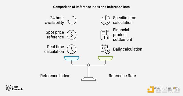 香港虛擬資產指數如何改變亞洲Crypto市場？圖片