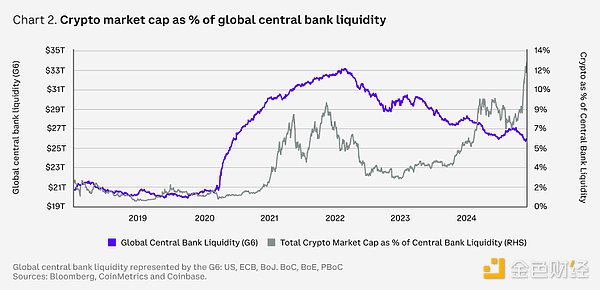 Coinbase 報告：2025 年加密市場全賽道展望圖片