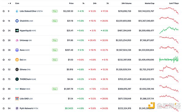 金色Web3.0日?qǐng)?bào) | Crypto總市值跌破3.4萬億美元圖片