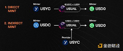 Usual解析：對(duì)Tether的Sushi攻擊圖片