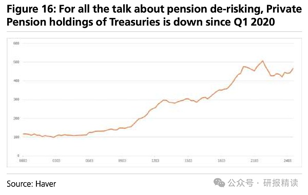 天量的美國(guó)國(guó)債——到底是誰(shuí)在買(mǎi)？圖片