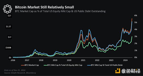 Delphi 2025年加密市場(chǎng)展望亮點(diǎn)總結(jié)圖片