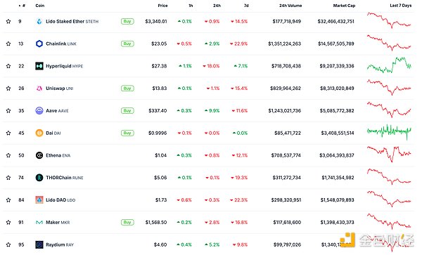 金色Web3.0日?qǐng)?bào) | Sui 通過(guò) SatLayer 集成實(shí)現(xiàn)&nbsp;圖片