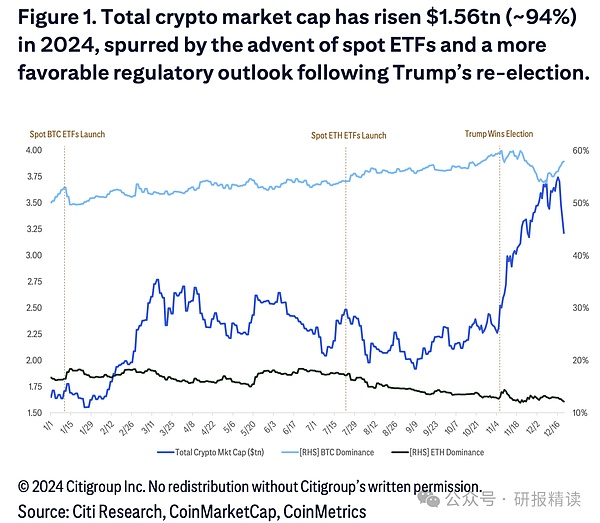 2025年是時(shí)候認(rèn)真了解下Crypto了圖片