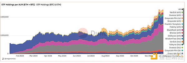 Pantera合伙人：2024加密市場(chǎng)回顧與2025年趨勢(shì)&nbsp;圖片