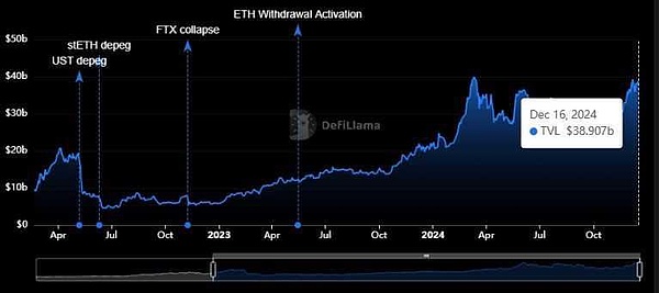 一文盤點 2025 年七大 DeFi 質押平臺：如何最大&nbsp;圖片