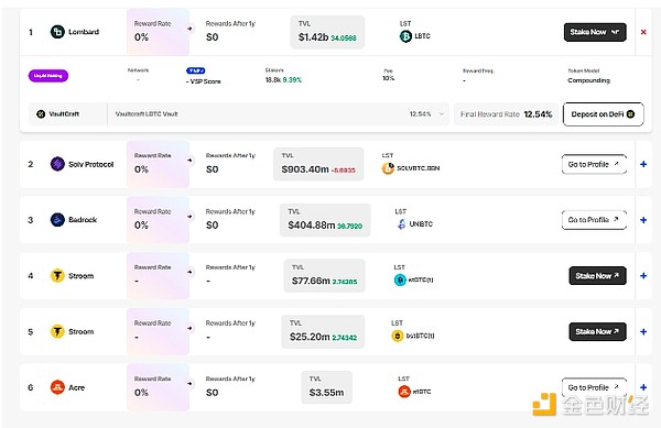 2025年DeFi賽道展望：哪些生態將迎來爆發？圖片