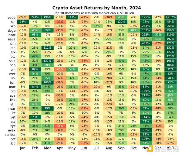 Coin Metrics：數據視角概述2024年加密市場大事件圖片