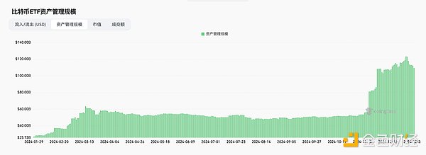 揭秘加密 ETF 未來趨勢圖片