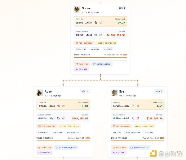Spore.fun：AI智能體版“愛、死亡與機(jī)器人”圖片