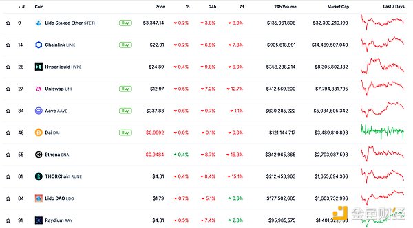 金色Web3.0日報 | Eliza將公布新Tokens經(jīng)濟(jì)學(xué)提案圖片