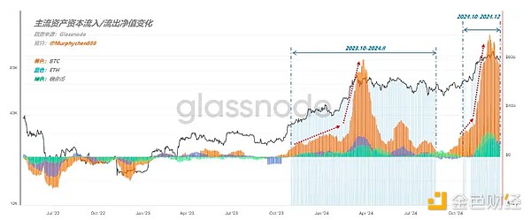 鏈上數據評估模型 —— 山寨季圖片