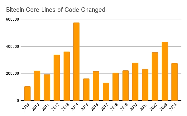 Bitcoin創世16周年圖片