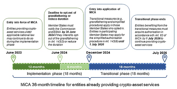 �W��MiCA������ʽ��Ч��һ���v͸Web3��Iչ�I��&nbsp;�DƬ