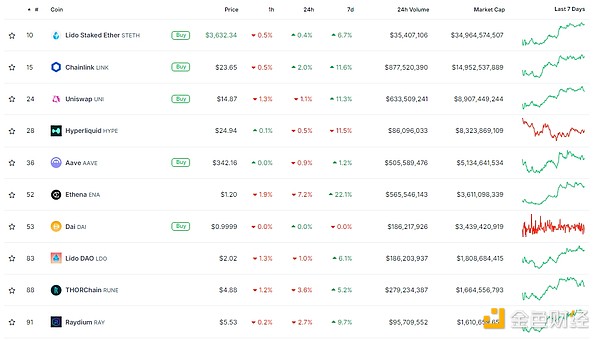 金色Web3.0日報 | MicroStrategy已以約1.01億美&nbsp;圖片