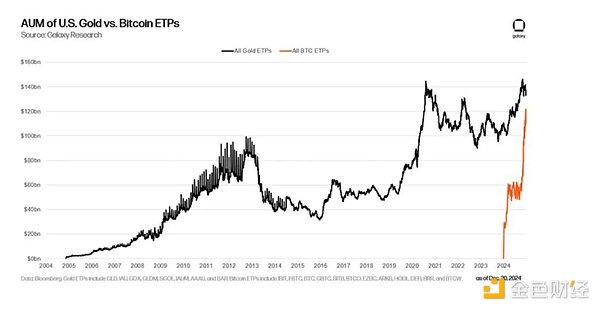對2024年下半年加密行業現狀的思考圖片