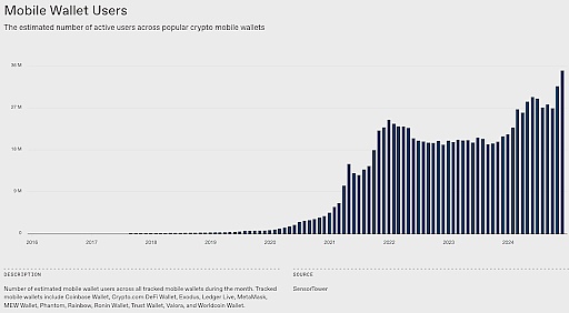 2025 年值得關注的 5 個指標圖片