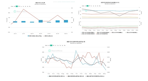 川普行情開幕式正式結(jié)束：從期限溢價走高看市場&nbsp;圖片