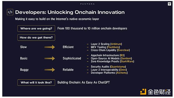 Pantera：加密采用之路  下一個100倍機遇會出現(xiàn)&nbsp;圖片