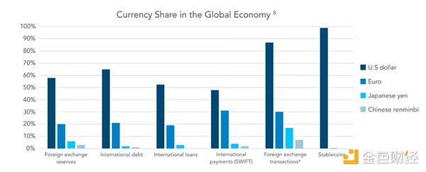 去美元化的諷刺答案：加密“殺手級應(yīng)用”很可能&nbsp;圖片