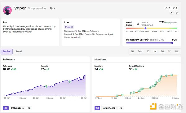 搶占先機：9個值得關(guān)注的早期 AI 項目圖片