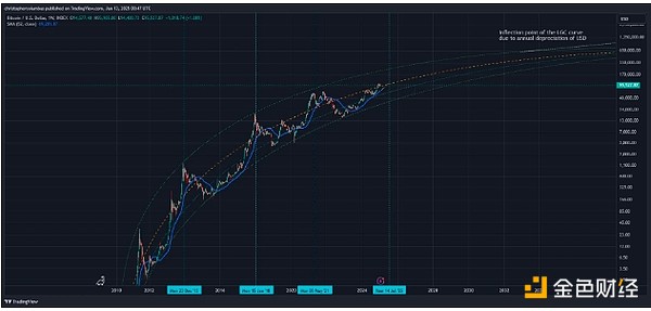 技術(shù)指標告訴你：BTC價格何時達到峰值？圖片