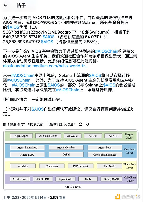 10分鐘暴漲100% AIOSTokens銷毀加主網(wǎng)公告引爆&nbsp;圖片