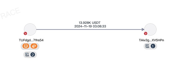 Bitrace：網(wǎng)傳王星泰國被賣加密交易記錄的確存在圖片