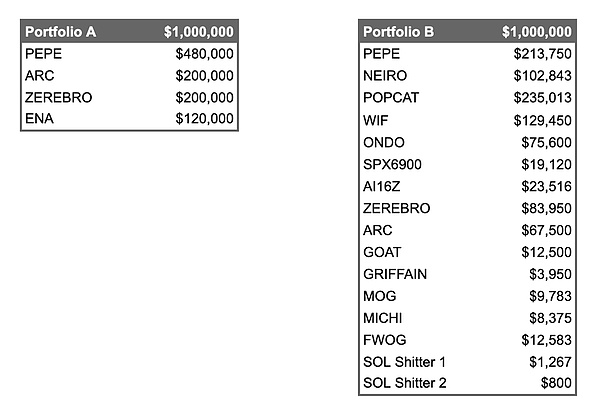 明明穿越了Bitcoin牛熊 為什么有些人還是虧錢的？圖片